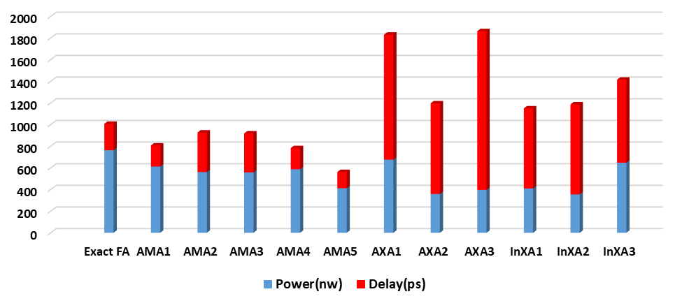 Figure 36